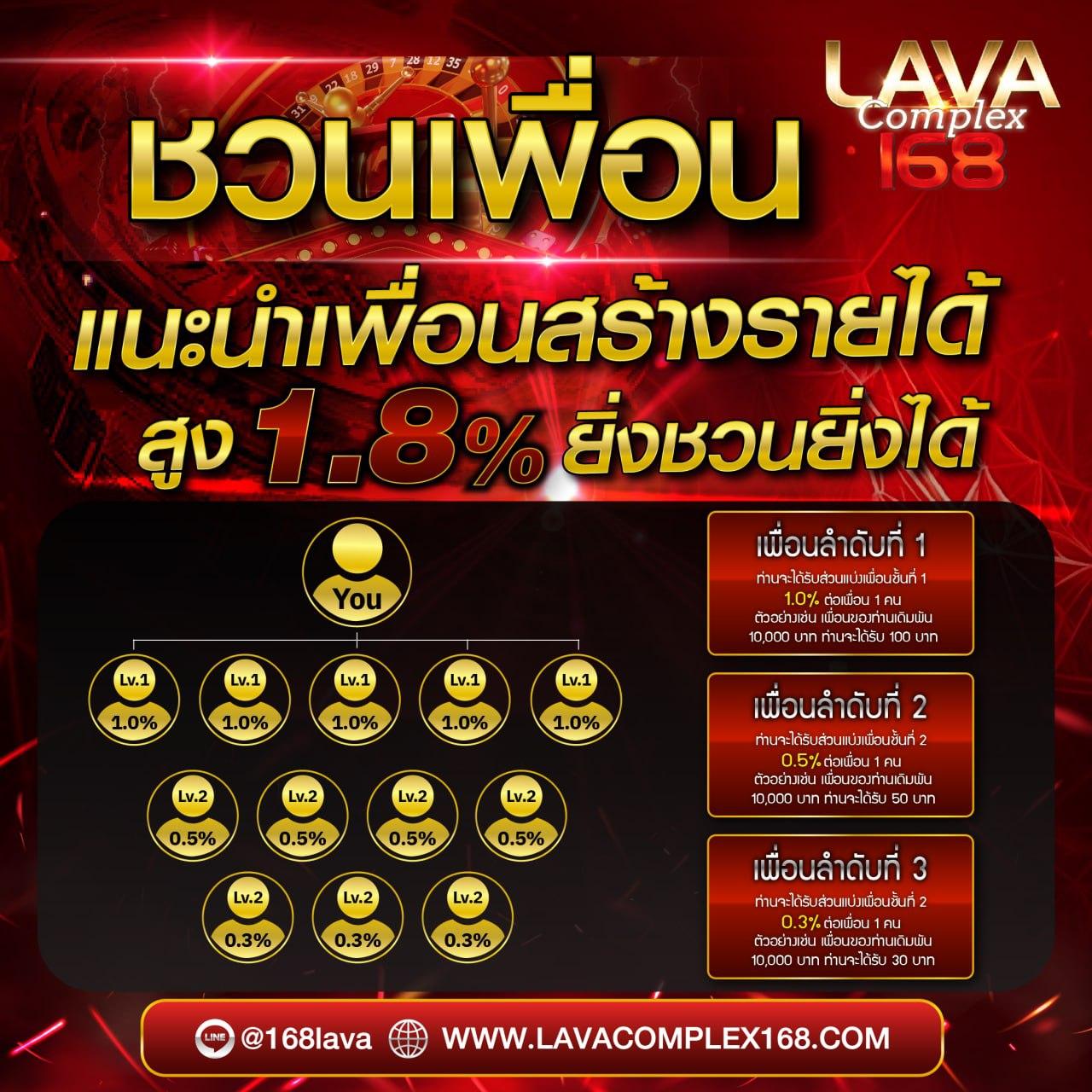 โบนัสและโปรโมชั่นที่น่าสนใจ
