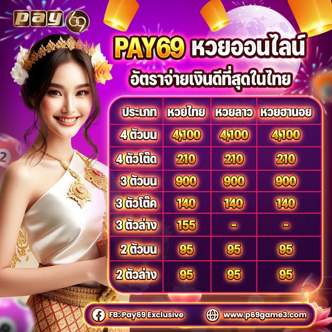 ฟีเจอร์พิเศษในเกมสล็อต